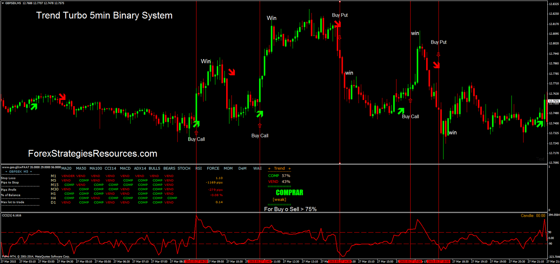 Using The Fx Turbo Marksman Binary Options Indicators - 